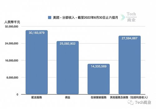 2022年国内科技十强市值回顾 龙头坚韧与内部加速分化
