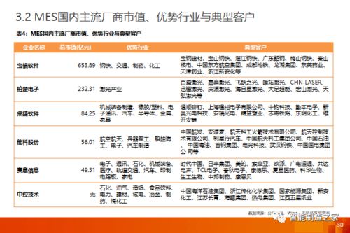 工业软件 一文讲透国内外mes mom市场格局,主流厂商及其优势行业