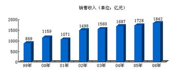 以竞争和创新打造新中化 国内贸易代理的战略升级路径